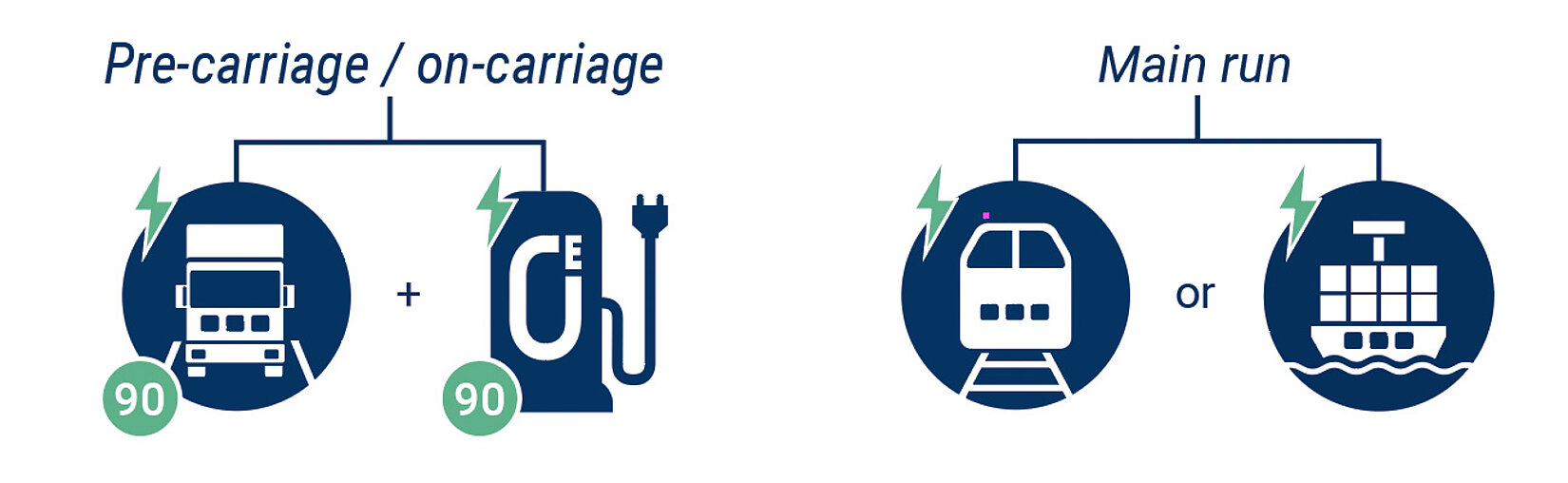 E-Mobility Grafik