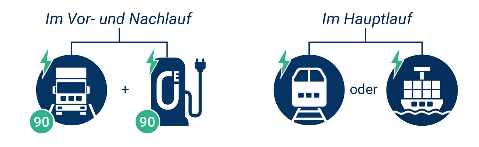 E-Mobility Grafik